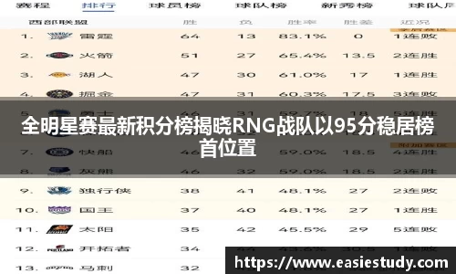 全明星赛最新积分榜揭晓RNG战队以95分稳居榜首位置